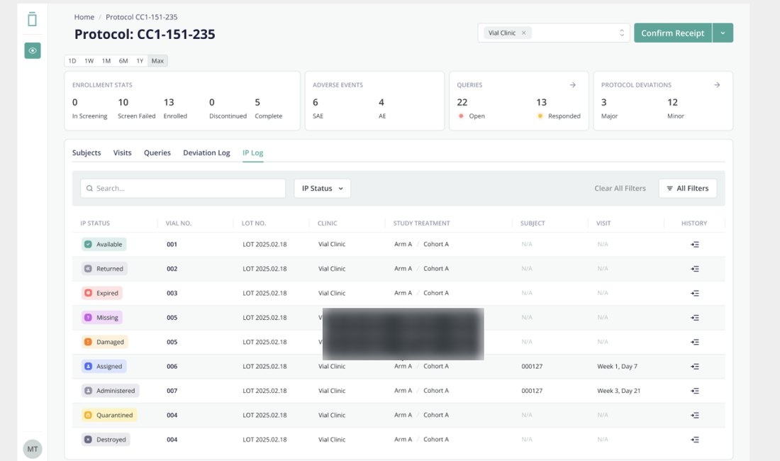 Vial EDC protocol dashboard: enrollment stats, adverse events, queries, deviations and the IP log